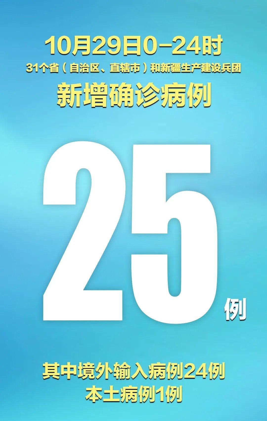 31省区市新增59例本土确诊/31省区市新增本土确诊病例47例