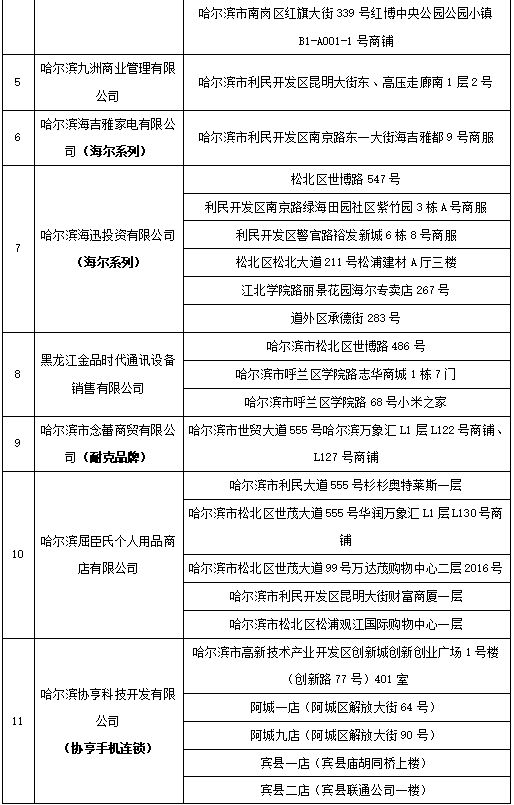 哈尔滨最新疫情消息.哈尔滨疫情最新数据消息？