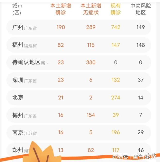 郑州疫情最新状态/郑州疫情的最新数据
