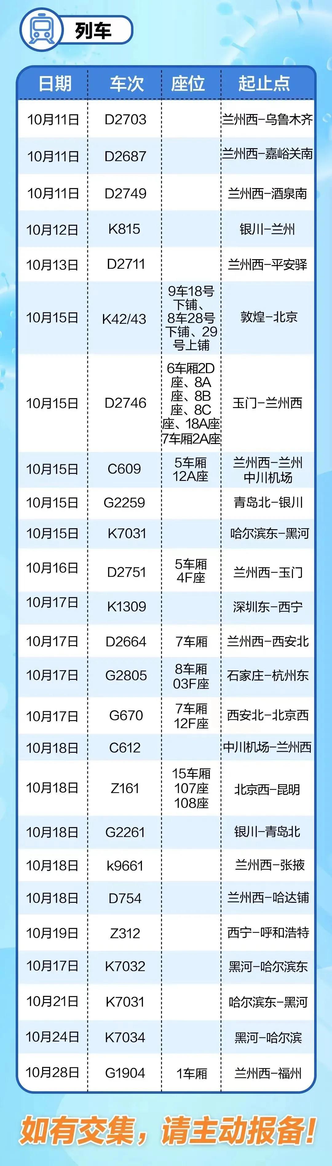 云南新增11例本土确诊病例/云南新增10例本土确诊