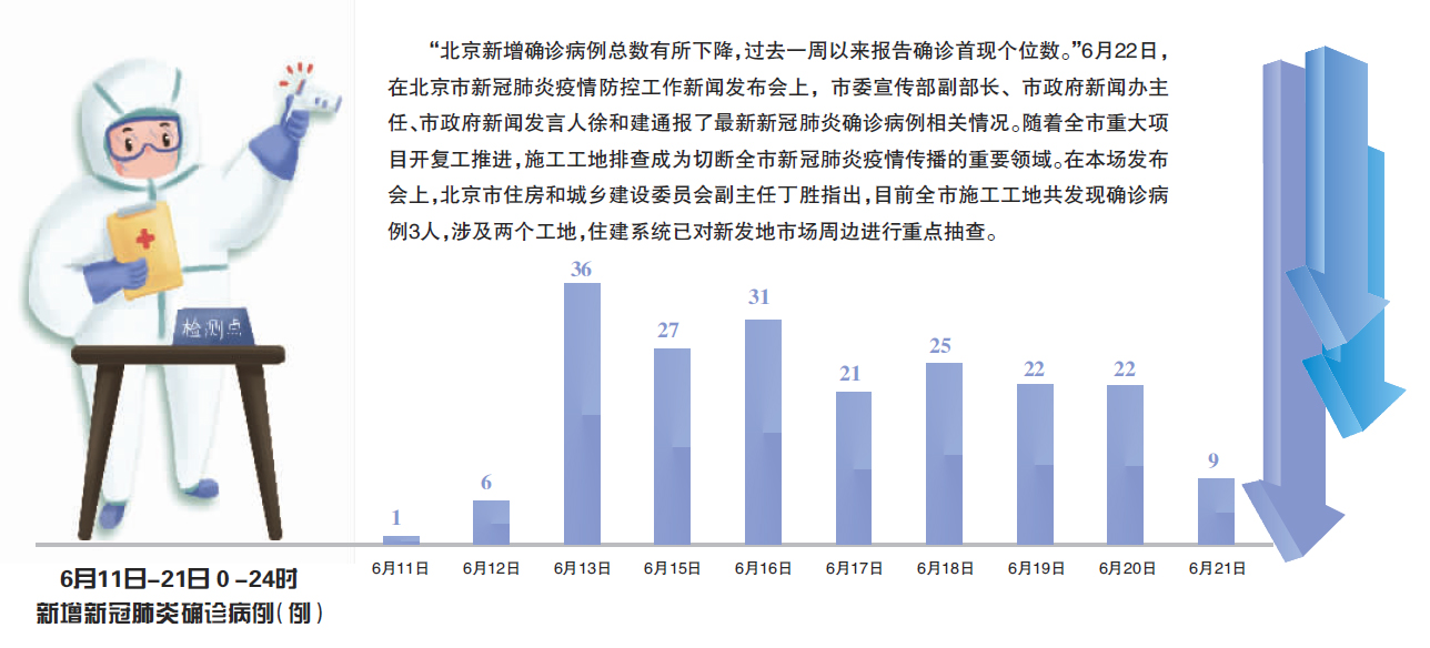 【北京疫情最新新增,北京疫情最新数】