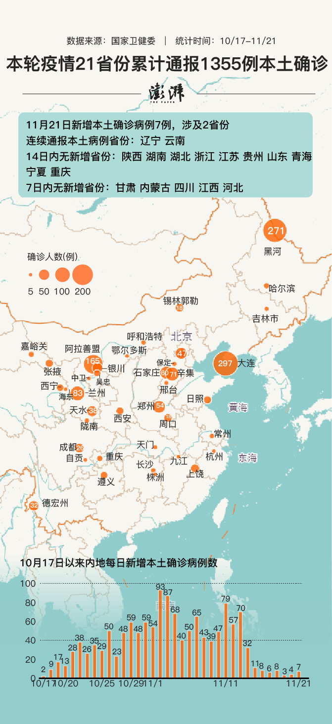 31省新增确诊11例6例为本土/31省新增确诊16例 其中本土确诊2例