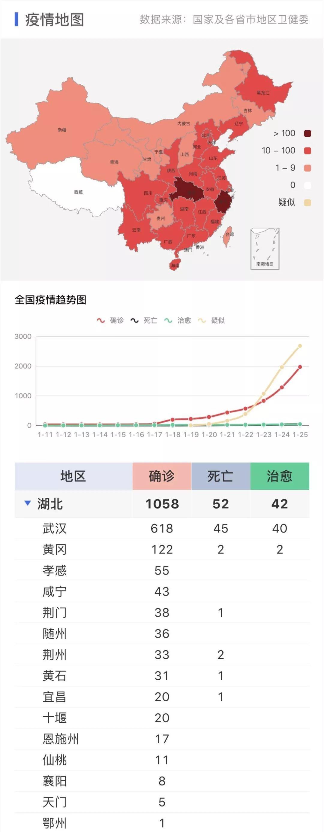 31省区市新增31例确诊.31省区市新增确诊病例22例？