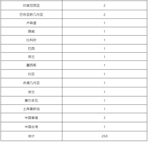 北京通报9例境外输入病例(北京通报9例境外输入病例)