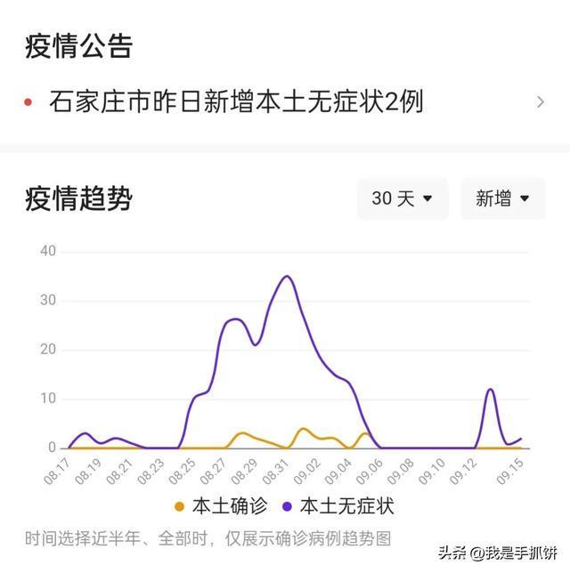 河北石家庄疫情最新数据消息(河北石家庄疫情最新信息)