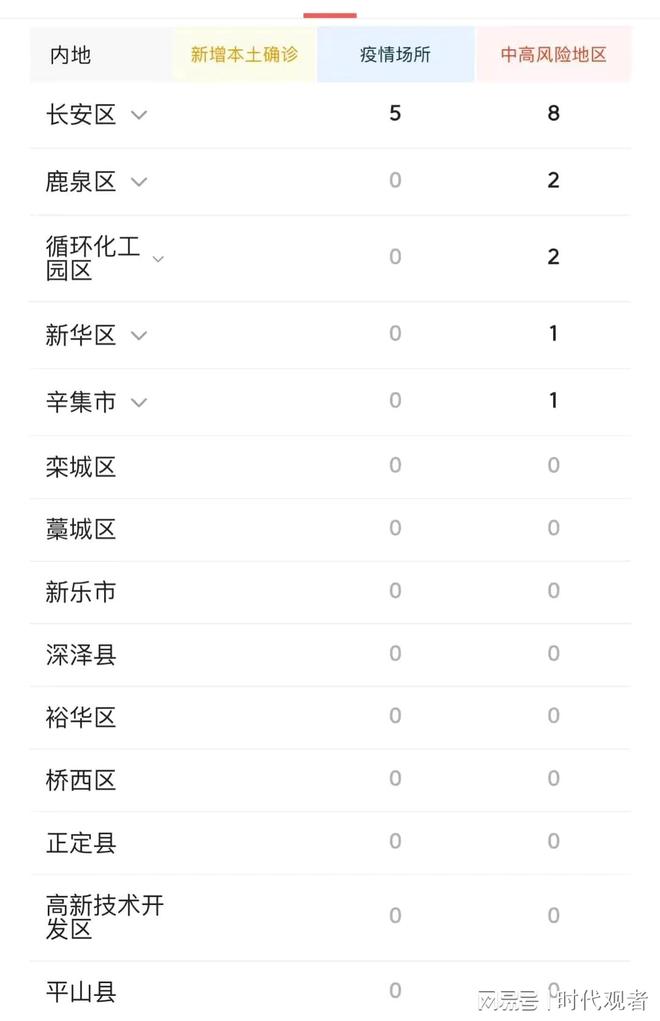 河北石家庄疫情最新数据消息(河北石家庄疫情最新信息)