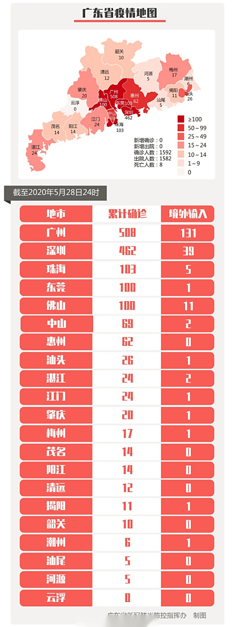 【广东省疫情最新消息,广东省疫情最新情况通报】