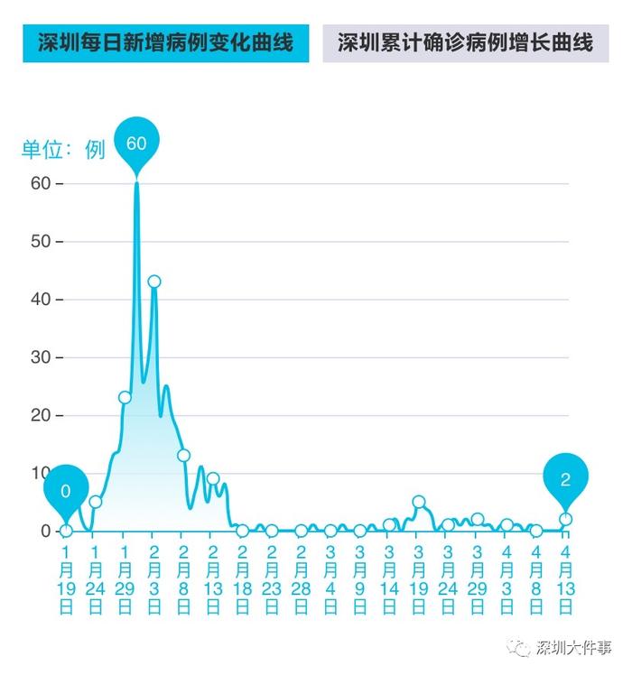 深圳新增28例本土病例.深圳新增本土病例轨迹？
