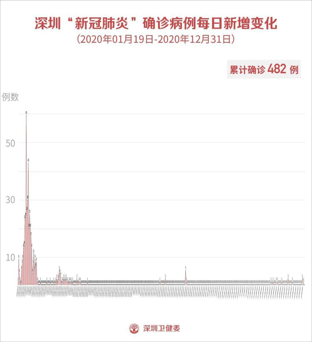 深圳新增28例本土病例.深圳新增本土病例轨迹？