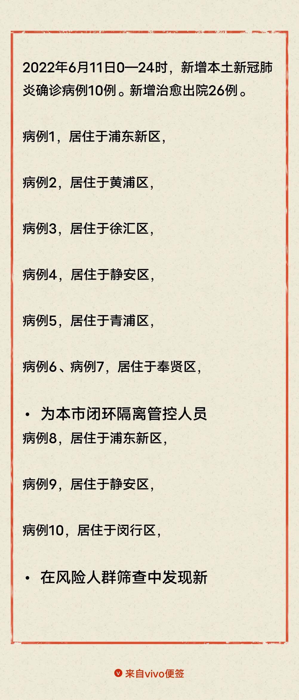 4月10日上海疫情报告.4号上海疫情？