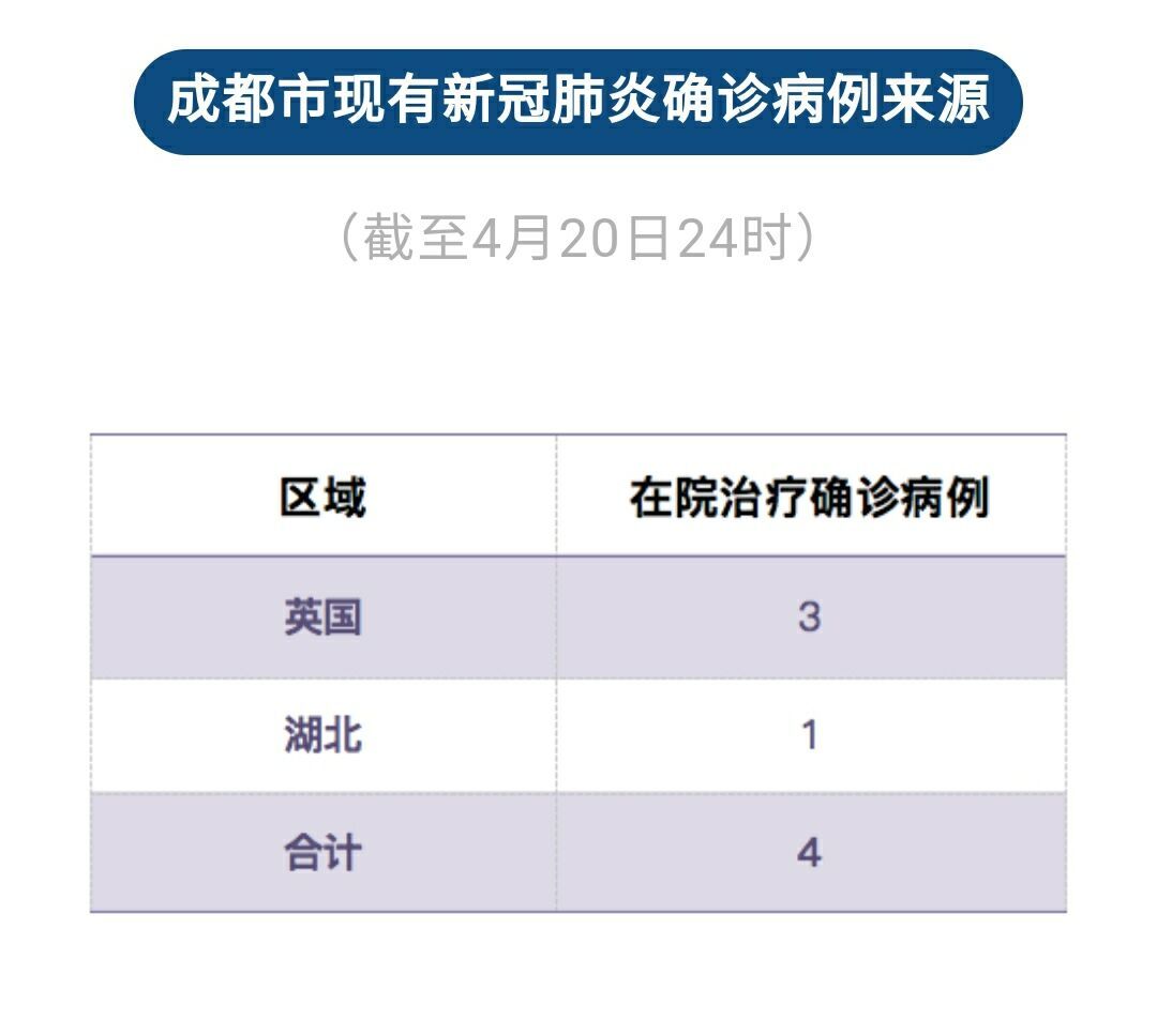 【成都新增2名确诊和2名无症状患者,成都新增两名】