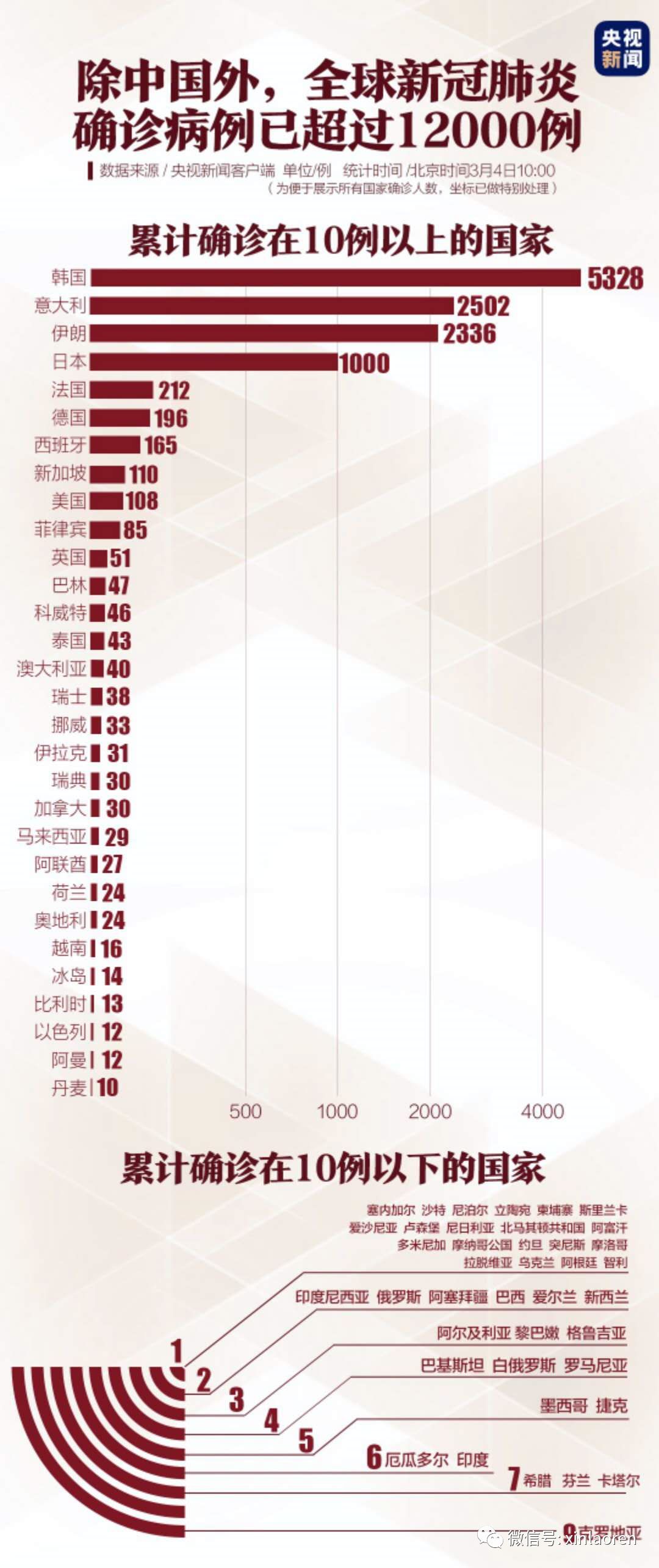 【疫情最近情况,疫情 近况】