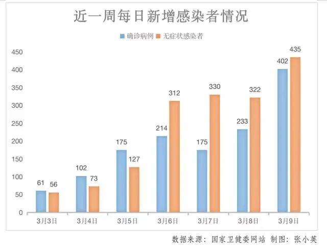 【疫情最近情况,疫情 近况】