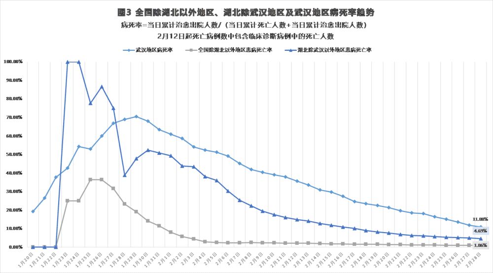 【疫情最近情况,疫情 近况】