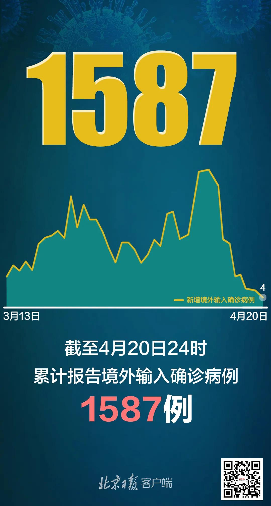 31省新增19境外输入.31省区市新增境外输入12？
