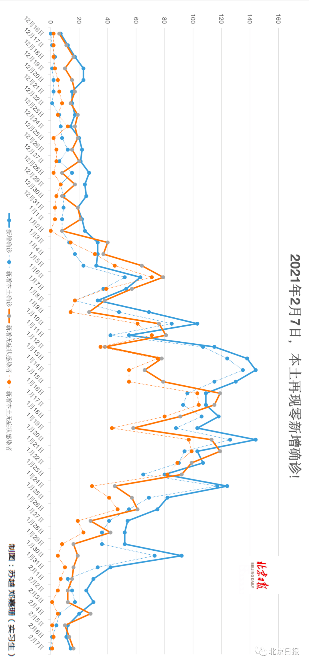 【31省新增本土60例,31省新增本土53例】