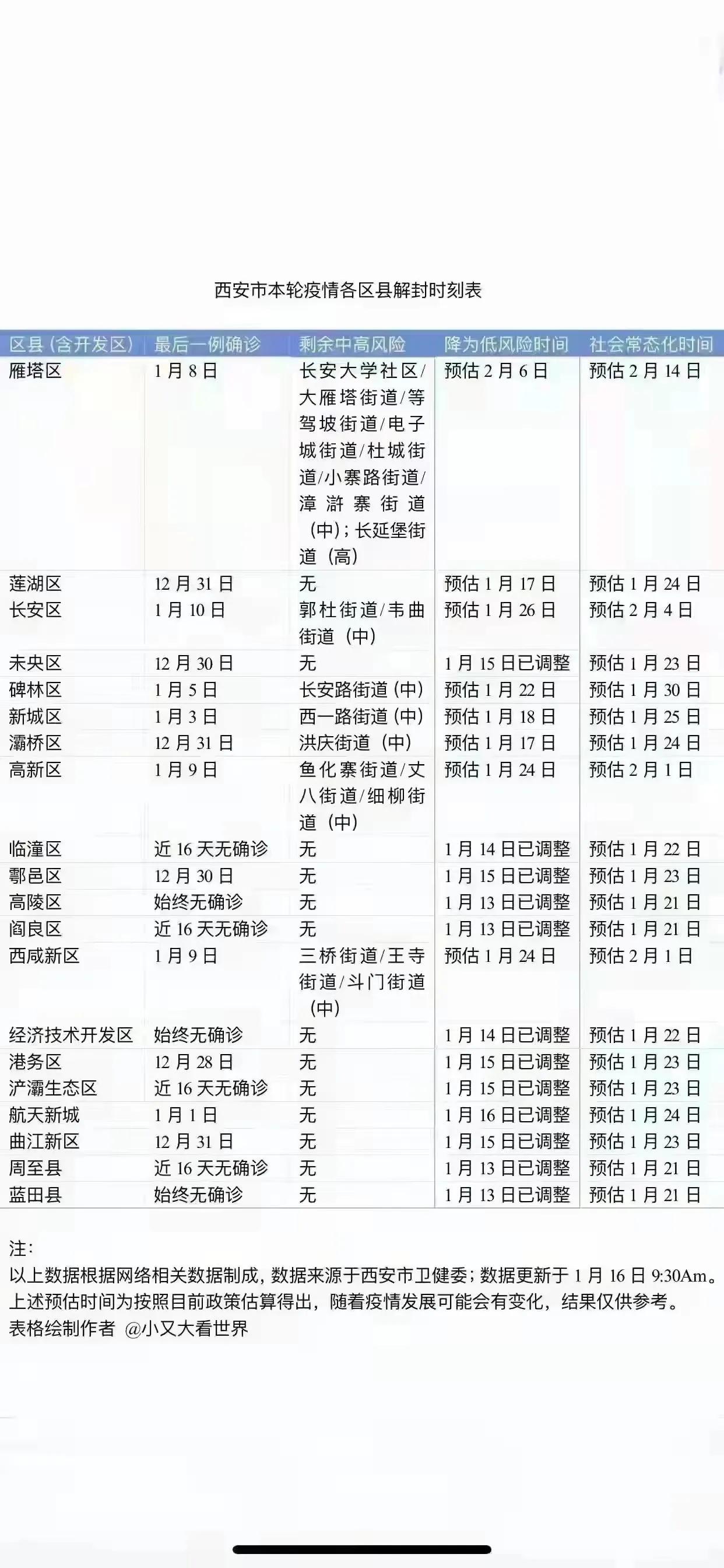 西安此轮疫情报告本土确诊255例/西安疫情确诊病例详细情况