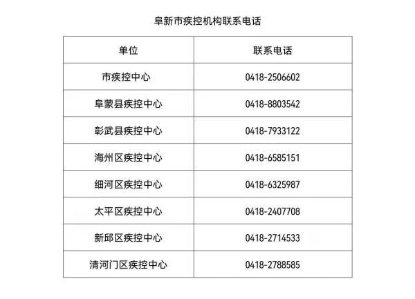【阜新疫情最新情况,阜新疫情最新情况通报】