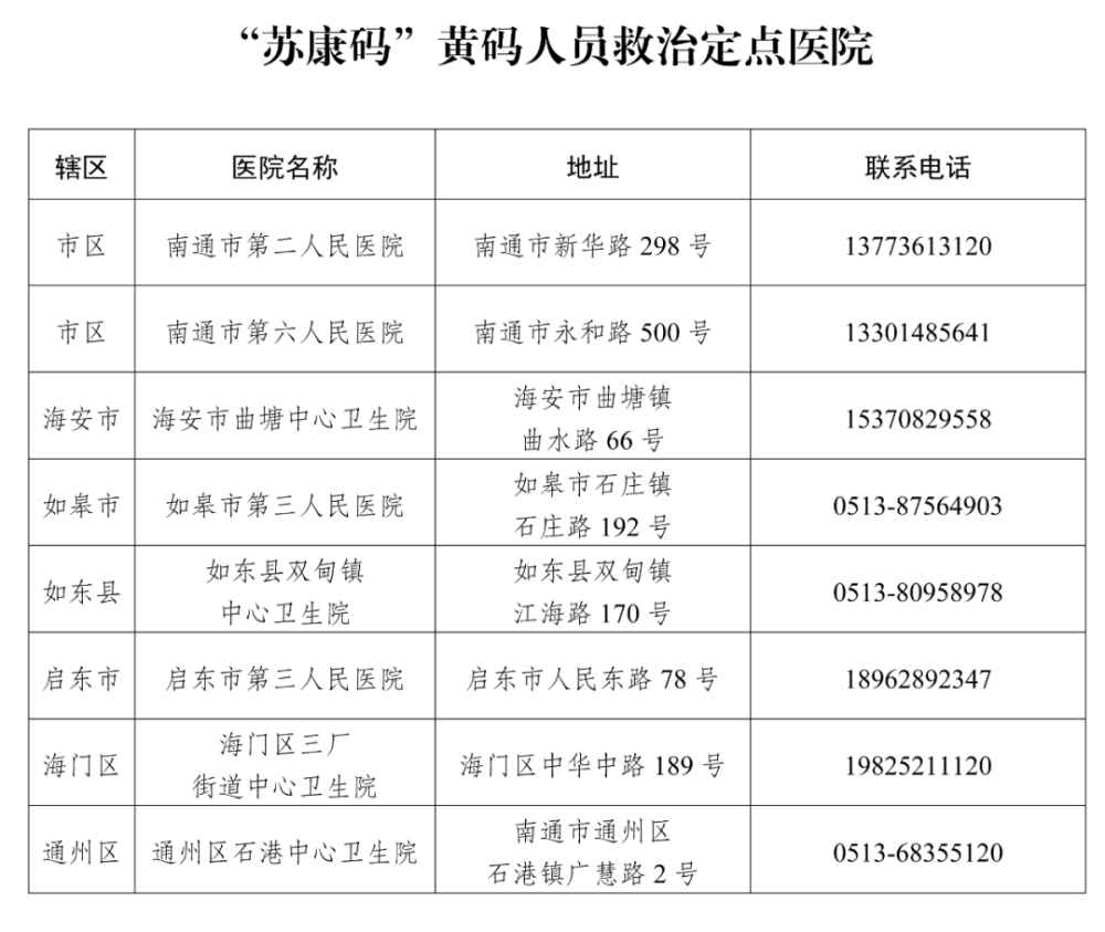 乘火车不再查验核酸和健康码/坐火车没健康码提供核酸检测报告可以吗