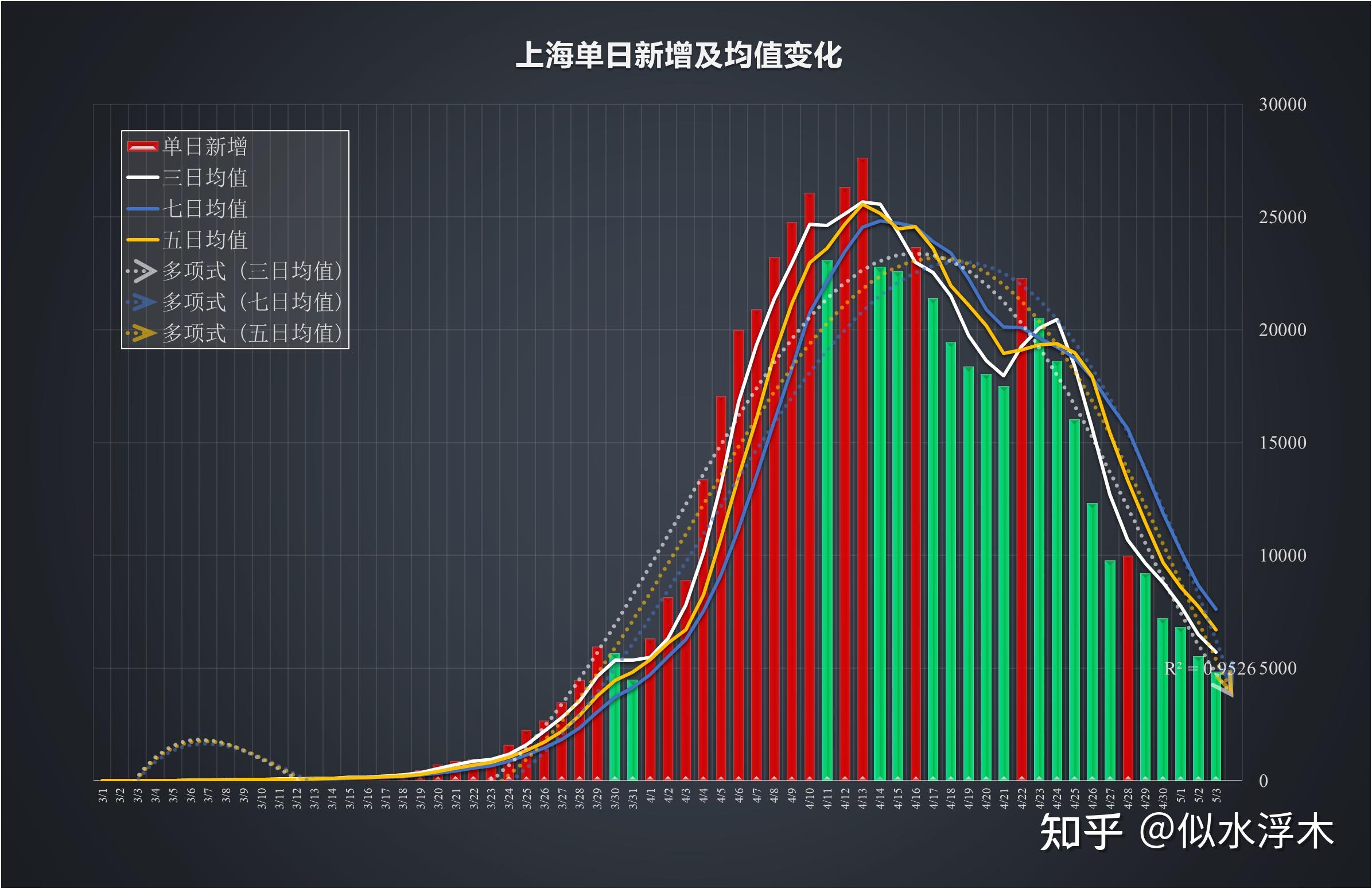 4月10日上海疫情报告/4月份上海疫情