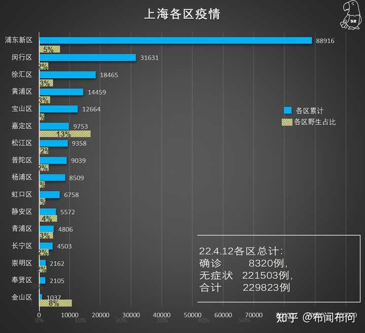 4月10日上海疫情报告/4月份上海疫情