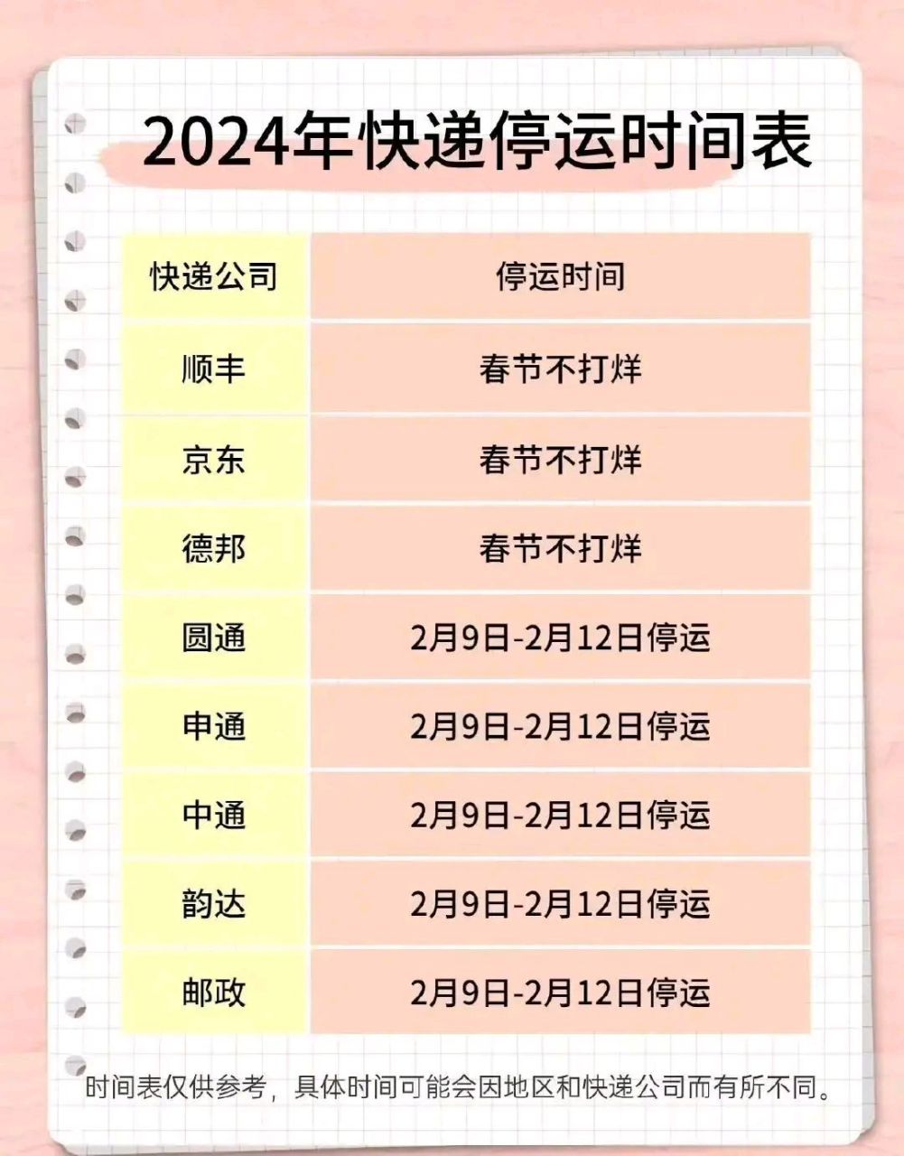 2023年物流快递停运时间表/2031物流停运