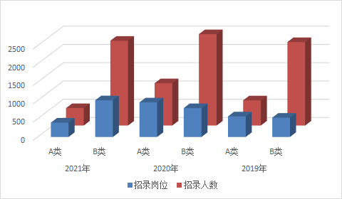 上海封控区人数明显下降/上海全区域封闭管理