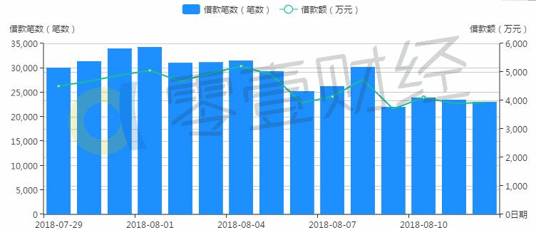 上海封控区人数明显下降/上海全区域封闭管理