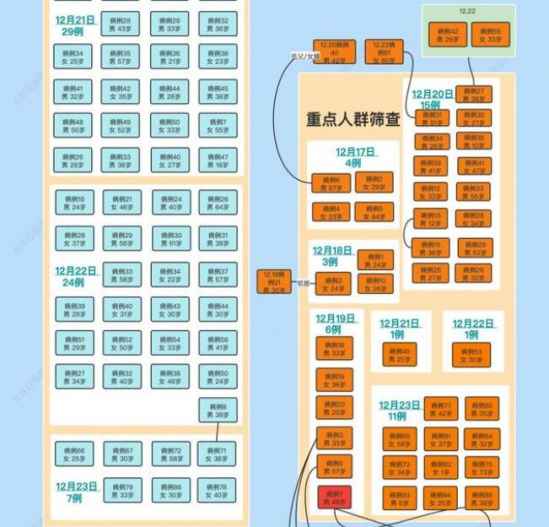 陕西235例确诊病例关系图.陕西25例肺炎？