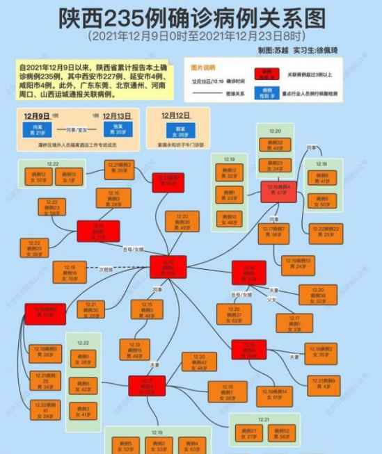 陕西235例确诊病例关系图.陕西25例肺炎？