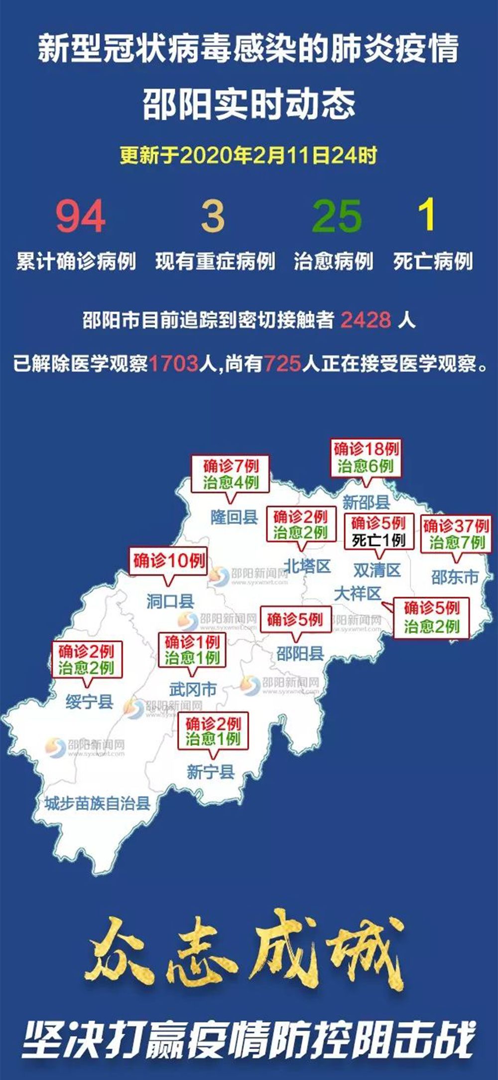 【浏阳新冠疫情最新消息今天,浏阳新冠肺炎疫情】