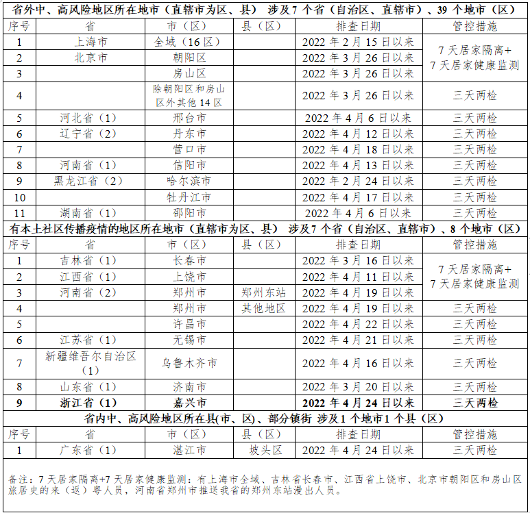 【河北区疫情,河北区疫情防控】