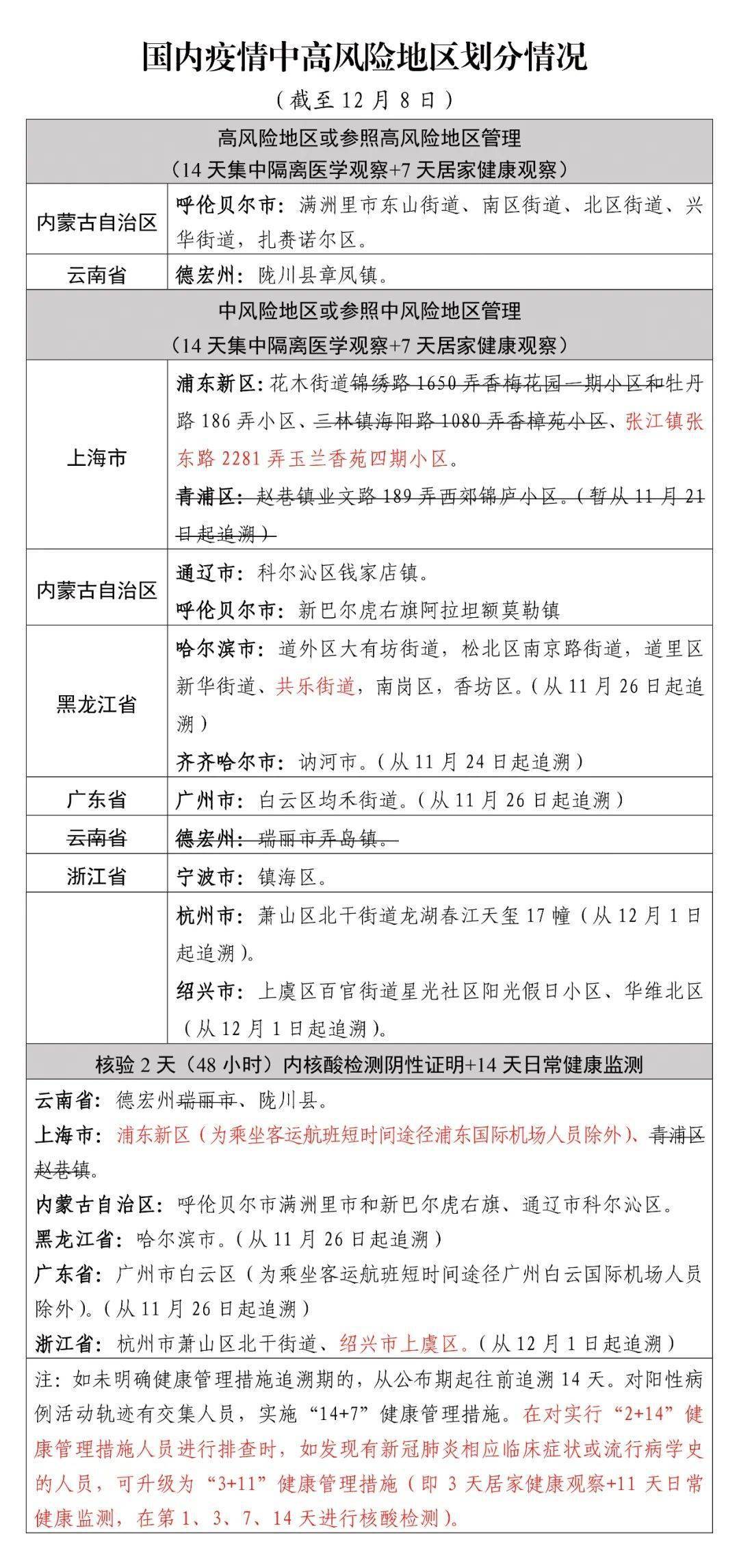 浙江昨日新增本土确诊35例/浙江昨日新增确诊病例