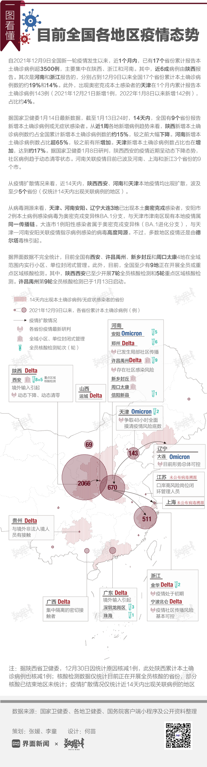 全国疫情一览表/全国疫情最新情况数据表