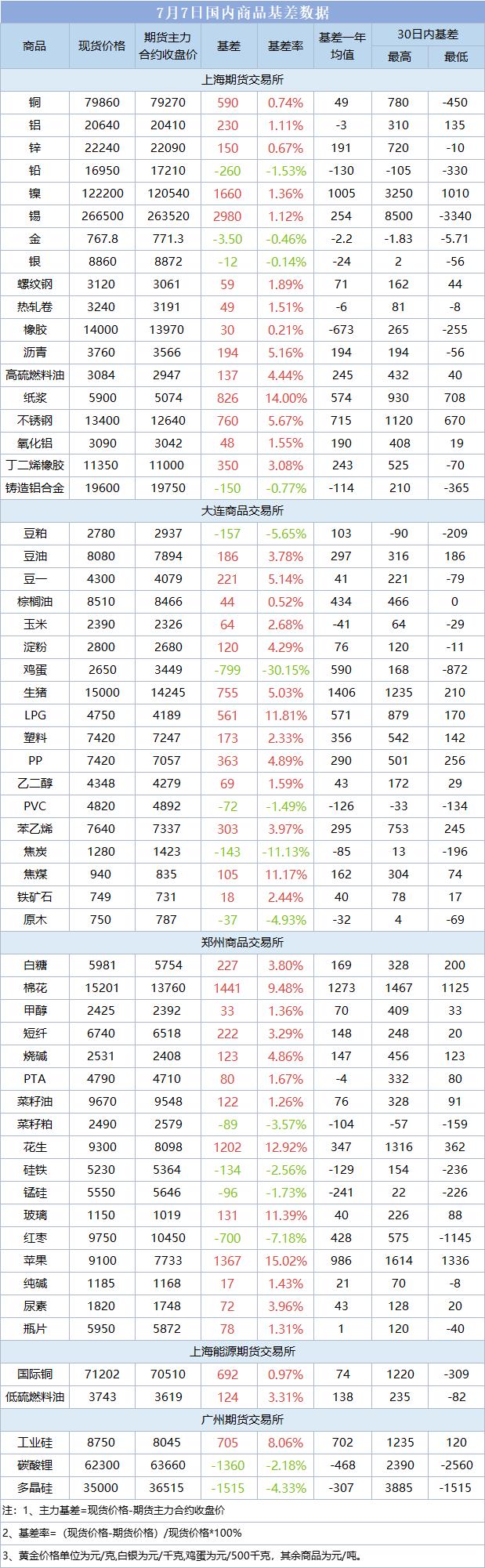 全国疫情一览表/全国疫情最新情况数据表