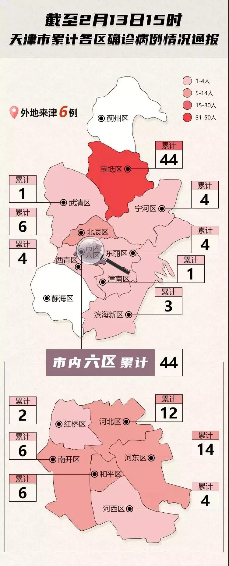 天津累计本土确诊31例(天津 本土确诊)