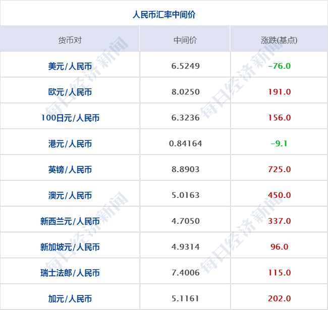 沈阳三地升为中风险(沈阳5地升为中风)