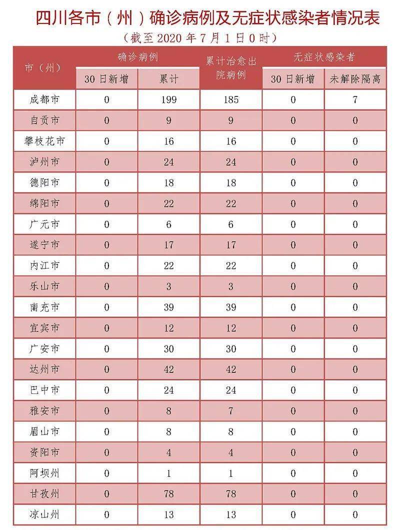 全国新增3例本土新冠病例.全国新冠肺炎新增本土病例？