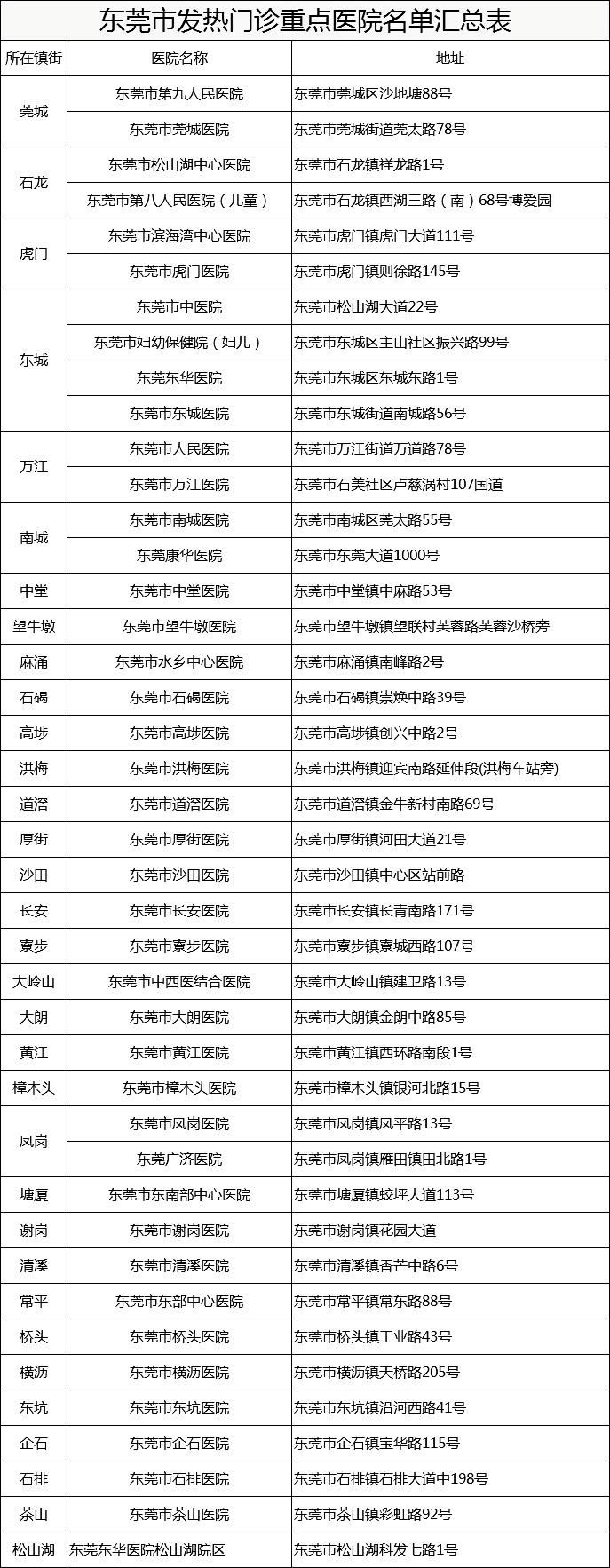 湖北新增本土无症状32例/湖北新增本土确诊病例5例,新增无症状感染者11例