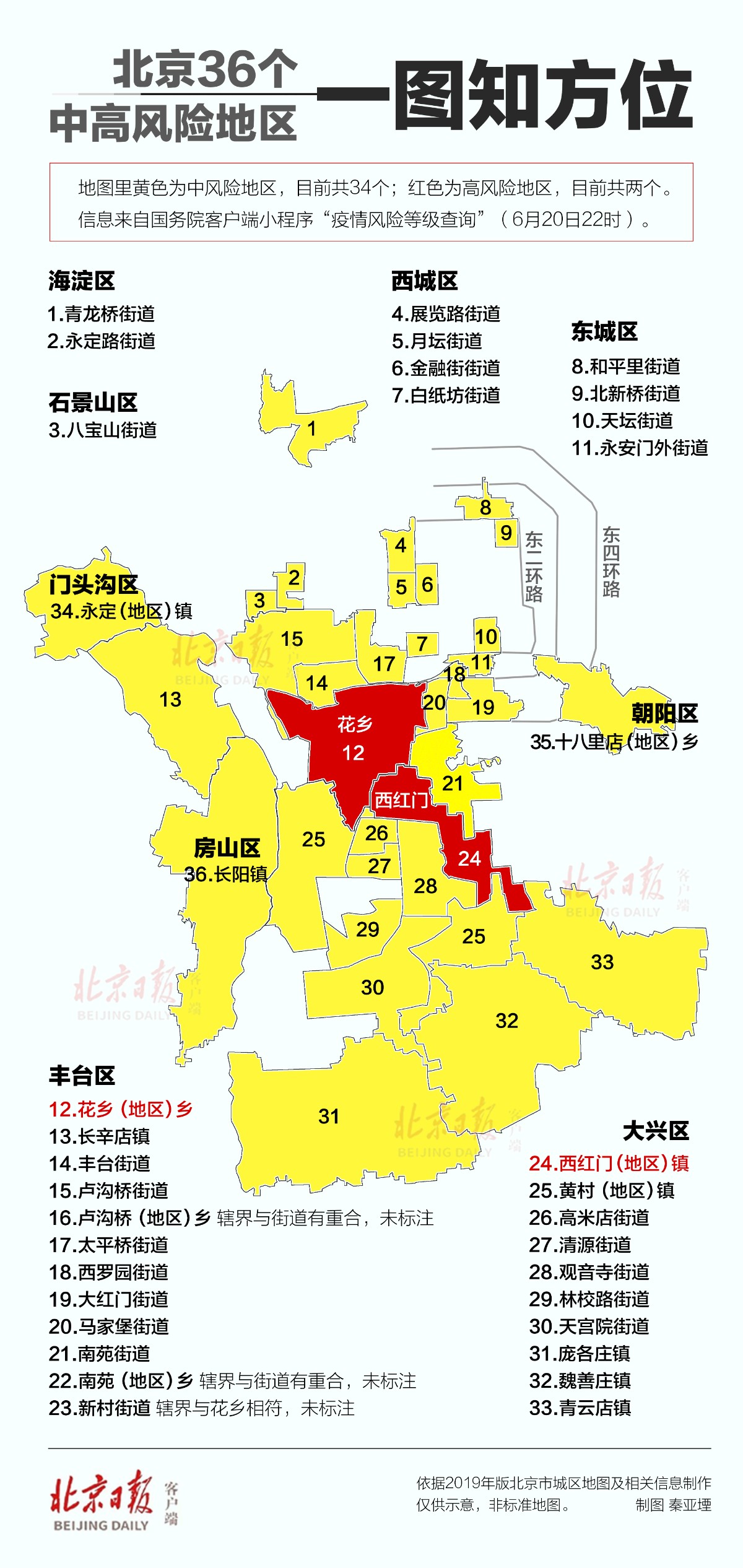 北京大兴一地调为高风险/北京大兴一地调为高风 险