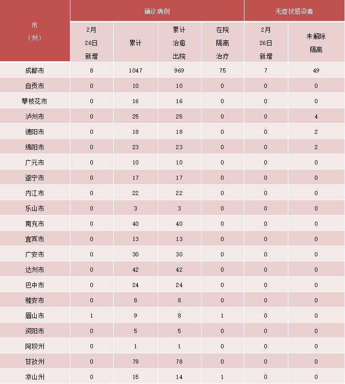 【四川新增本土确诊3例均为外省返回,四川新增本土病例活动轨迹】