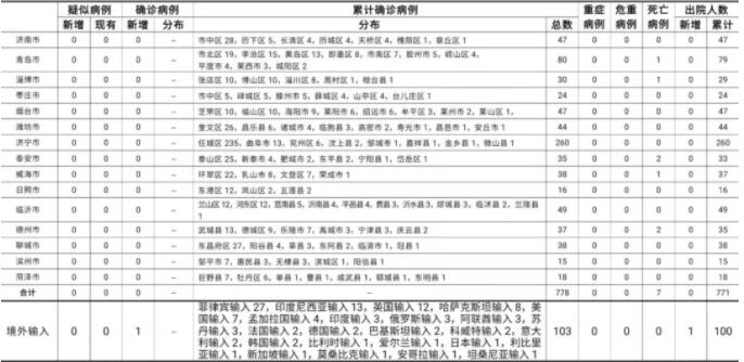 北京5天已报告106例确诊病例(北京5日新增病例)