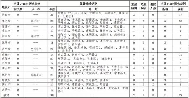 北京5天已报告106例确诊病例(北京5日新增病例)