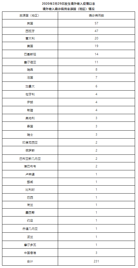 北京5天已报告106例确诊病例(北京5日新增病例)