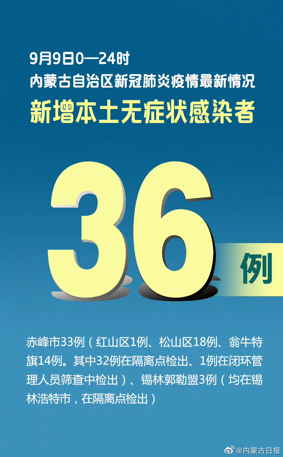 内蒙古新增本土确诊38例.内蒙古新增本土确诊详情？