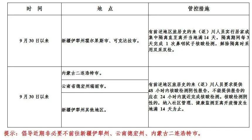 内蒙古新增本土12例(内蒙古新增本土确诊病例10例)