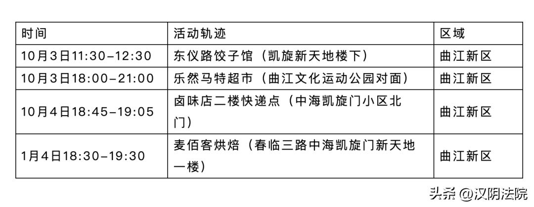 【西安新增31个中风险,西安中风险还是低风险】