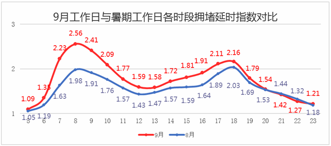疫情高峰何时来?多地判断峰值时间/疫情高峰何时来多地判断峰值时间