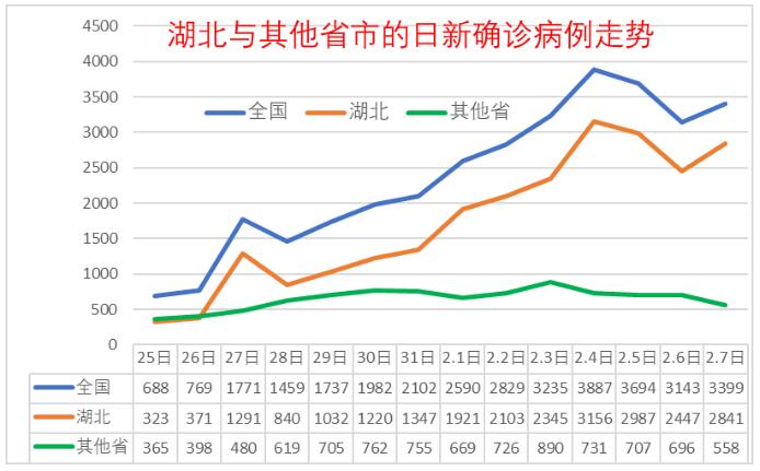疫情高峰何时来?多地判断峰值时间/疫情高峰何时来多地判断峰值时间