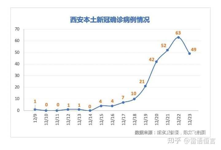 西安疫情什么时候结束(西安疫情几号)